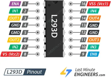 Pinagem do CI do driver do motor de ponte H dupla L293D