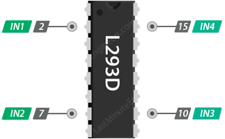 Entradas de controle de direção L293D