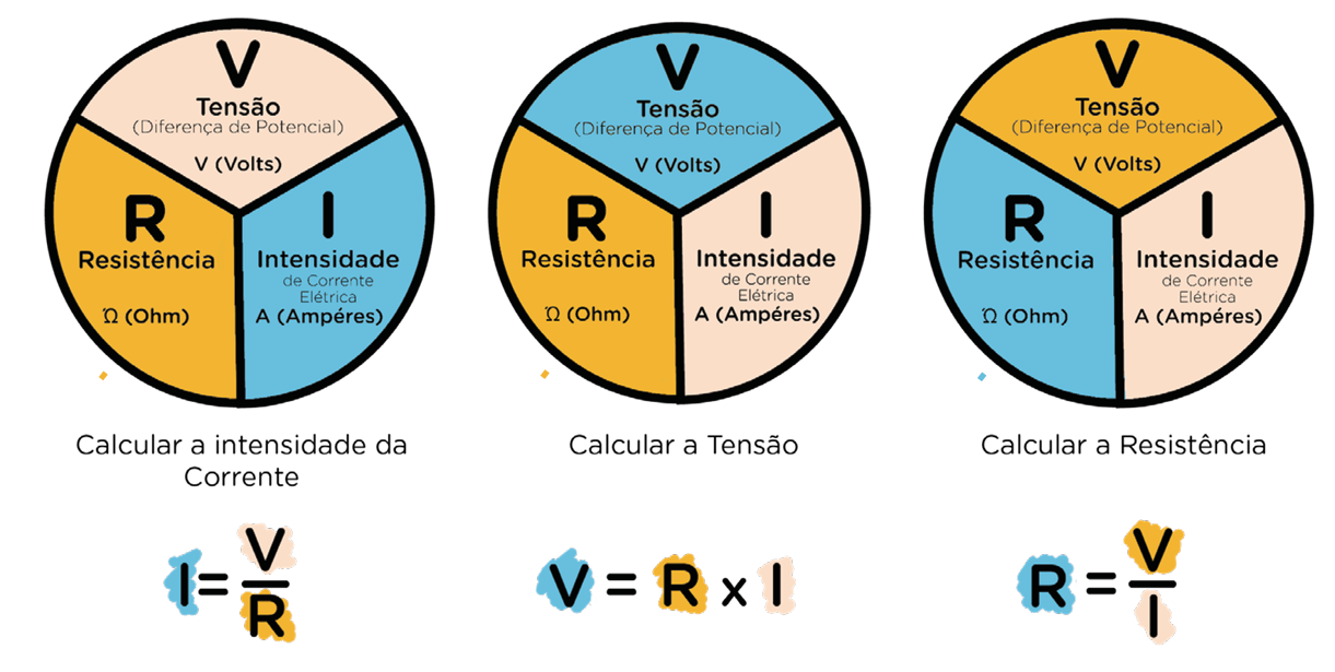 Equações Primeira Lei de Ohm
